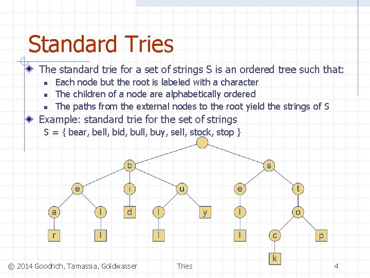Standard Tries The standard trie for a set of strings S is an ordered