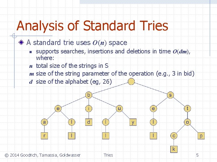 Analysis of Standard Tries A standard trie uses O(n) space supports searches, insertions and
