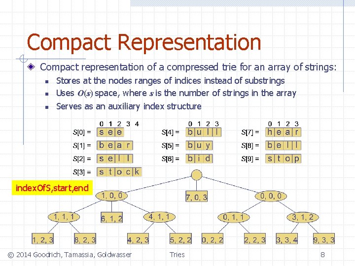 Compact Representation Compact representation of a compressed trie for an array of strings: n