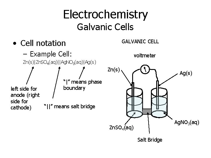 Electrochemistry Galvanic Cells • Cell notation GALVANIC CELL – Example Cell: voltmeter Zn(s)|Zn. SO