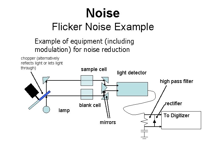 Noise Flicker Noise Example of equipment (including modulation) for noise reduction chopper (alternatively reflects