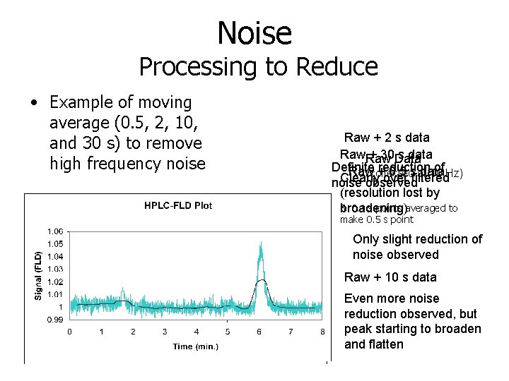 Noise Processing to Reduce • Example of moving average (0. 5, 2, 10, and