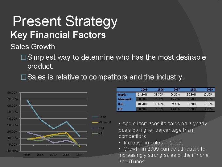 Present Strategy Key Financial Factors Sales Growth �Simplest way to determine who has the
