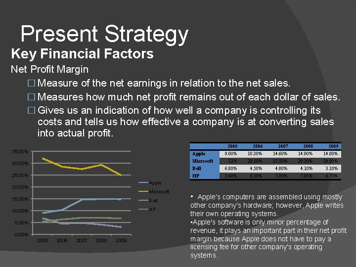 Present Strategy Key Financial Factors Net Profit Margin � Measure of the net earnings