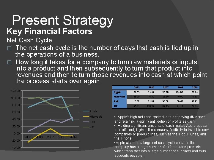 Present Strategy Key Financial Factors Net Cash Cycle � The net cash cycle is