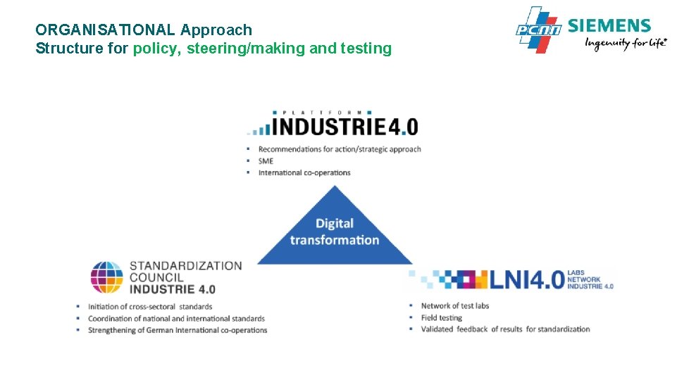 ORGANISATIONAL Approach Structure for policy, steering/making and testing ORGANISATIONAL Approach Structure for policy, steering/making and testing