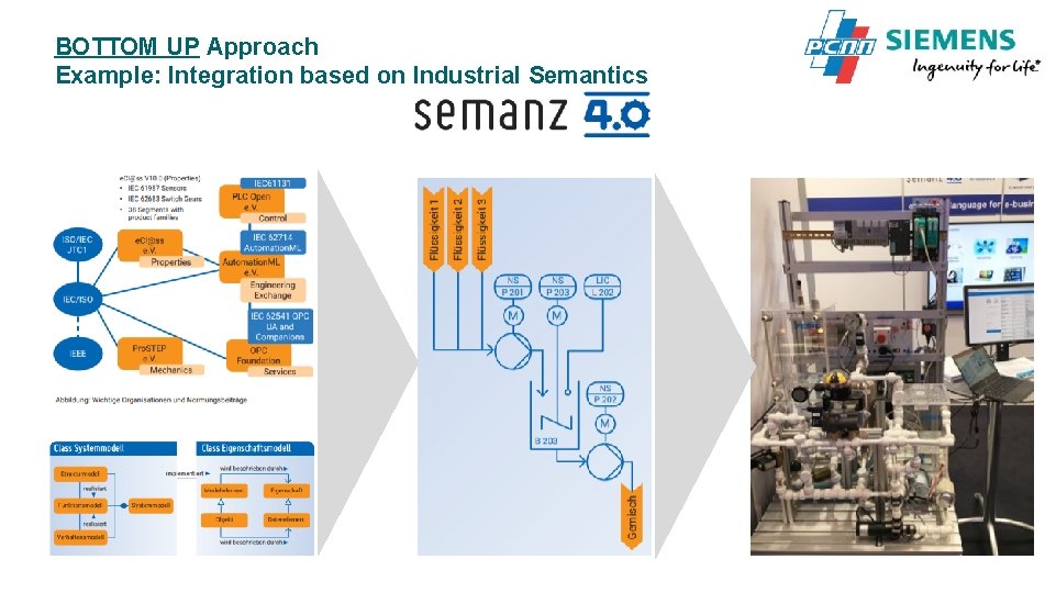 BOTTOM UP Approach Example: Integration based on Industrial Semantics BOTTOM UP Approach Example: Integration based on Industrial Semantics