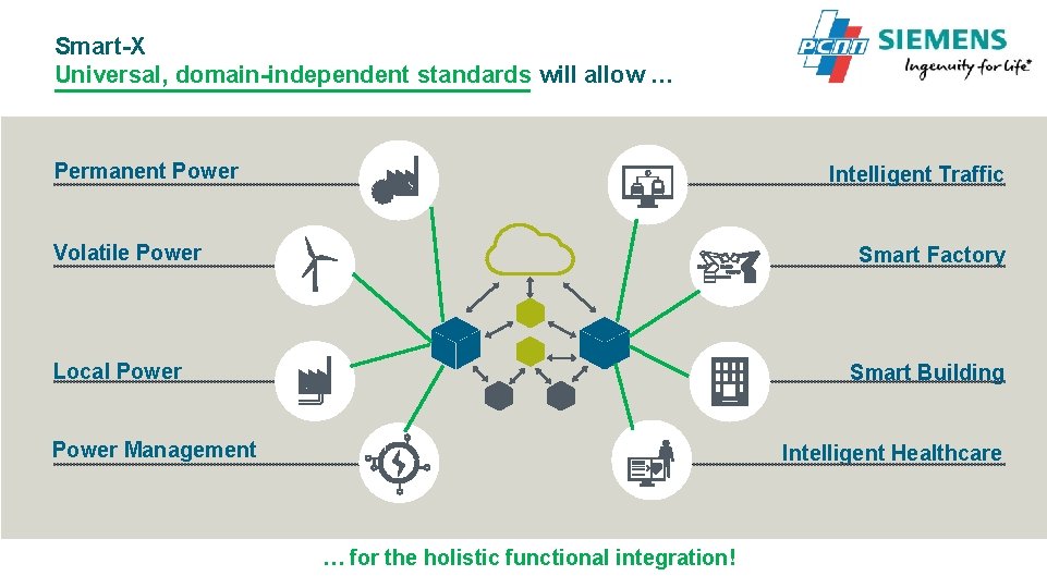 Smart-X Universal, domain-independent standards will allow … Permanent Power Intelligent Traffic Volatile Power Smart Smart-X Universal, domain-independent standards will allow … Permanent Power Intelligent Traffic Volatile Power Smart