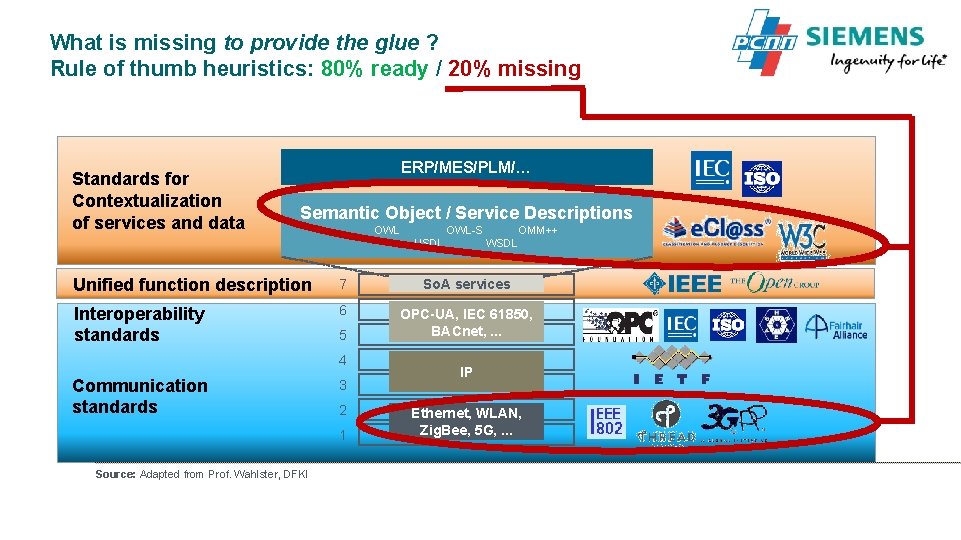 What is missing to provide the glue ? Rule of thumb heuristics: 80% ready What is missing to provide the glue ? Rule of thumb heuristics: 80% ready