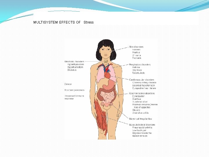 MULTISYSTEM EFFECTS OF Stress 