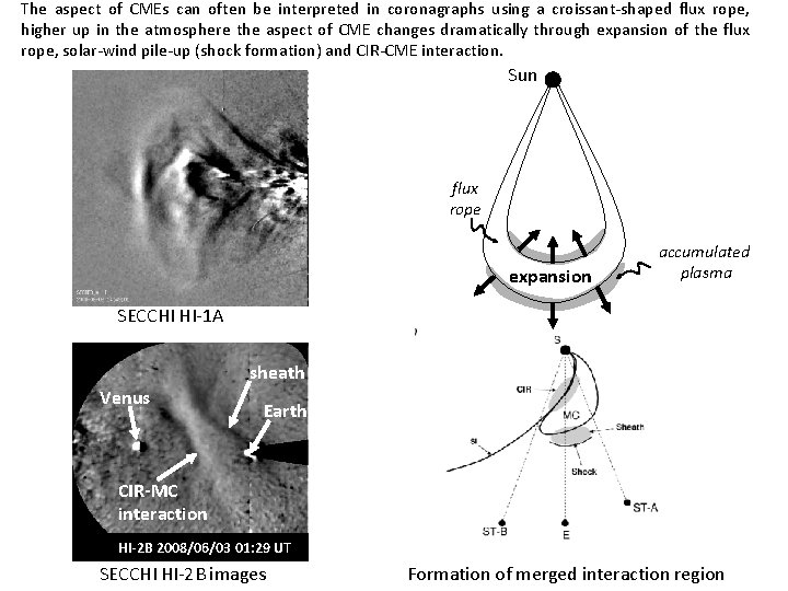 The aspect of CMEs can often be interpreted in coronagraphs using a croissant-shaped flux The aspect of CMEs can often be interpreted in coronagraphs using a croissant-shaped flux