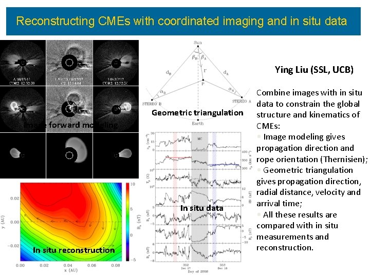 Reconstructing CMEs with coordinated imaging and in situ data Ying Liu (SSL, UCB) Geometric