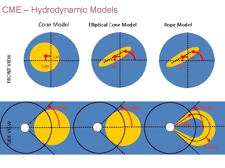 CME – Hydrodynamic Models FRONT VIEW Cone Model Lat Lon Lat Rope Model Tilt CME – Hydrodynamic Models FRONT VIEW Cone Model Lat Lon Lat Rope Model Tilt
