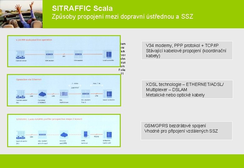 SITRAFFIC Scala Způsoby propojení mezi dopravní ústřednou a SSZ Siem ens Urba Verk n