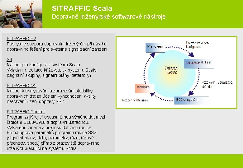 SITRAFFIC Scala Dopravně inženýrské softwarové nástroje SITRAFFIC P 2 Poskytuje podporu dopravním inženýrům při