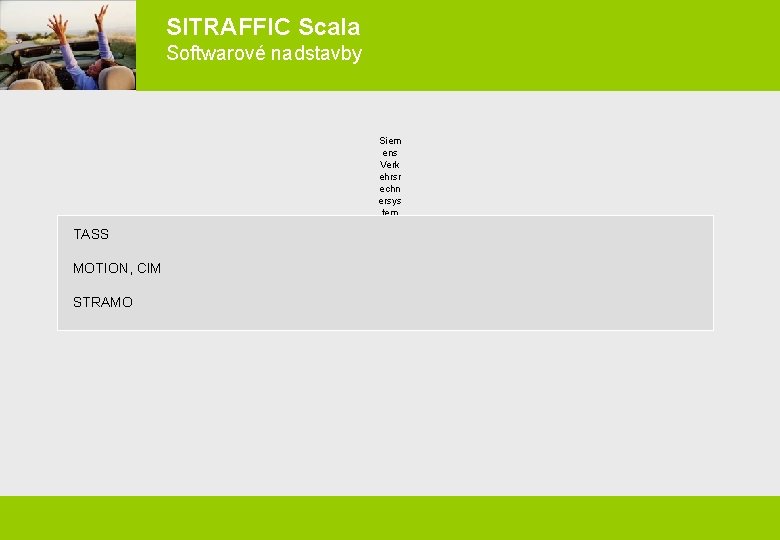 SITRAFFIC Scala Softwarové nadstavby TASS MOTION, CIM Siem ens Urba Verk n ehrsr Traffi