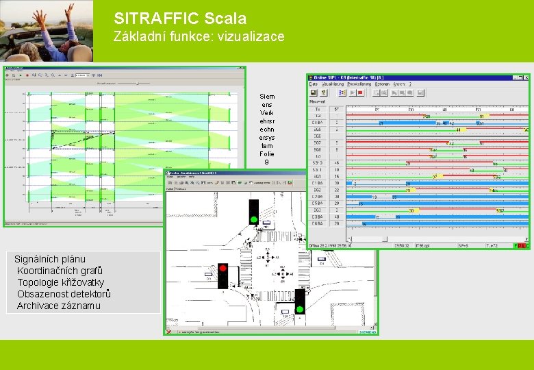 SITRAFFIC Scala Základní funkce: vizualizace Siem ens Urba Verk n ehrsr Traffi echn c