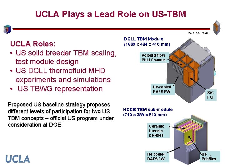 UCLA Plays a Lead Role on US-TBM US ITER TBM UCLA Roles: • US UCLA Plays a Lead Role on US-TBM US ITER TBM UCLA Roles: • US