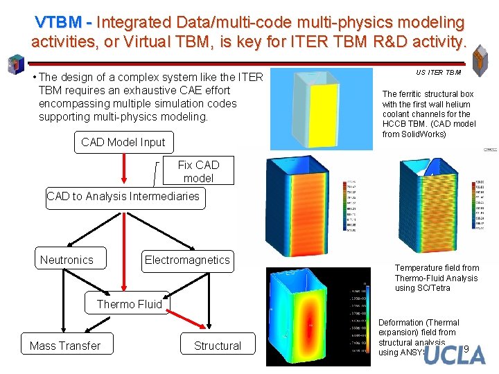 VTBM - Integrated Data/multi-code multi-physics modeling activities, or Virtual TBM, is key for ITER VTBM - Integrated Data/multi-code multi-physics modeling activities, or Virtual TBM, is key for ITER