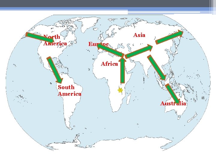 North America Asia Europe Africa South America Australia 