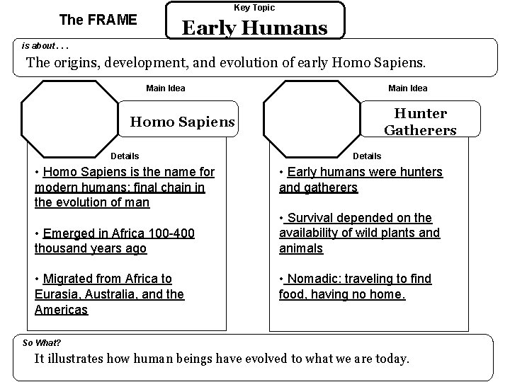 The FRAME Key Topic Early Humans is about. . . The origins, development, and