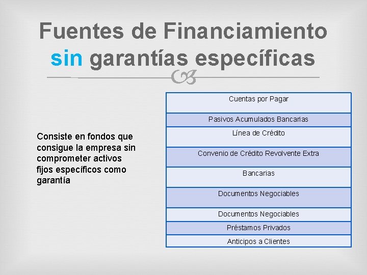 Fuentes de Financiamiento sin garantías específicas Cuentas por Pagar Pasivos Acumulados Bancarias Consiste en