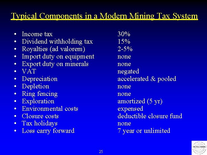 Typical Components in a Modern Mining Tax System • • • • Income tax