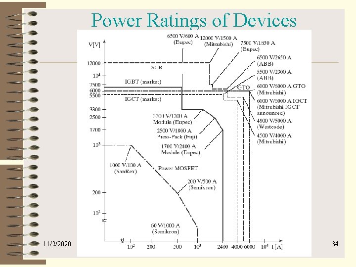 Power Ratings of Devices 11/2/2020 34 