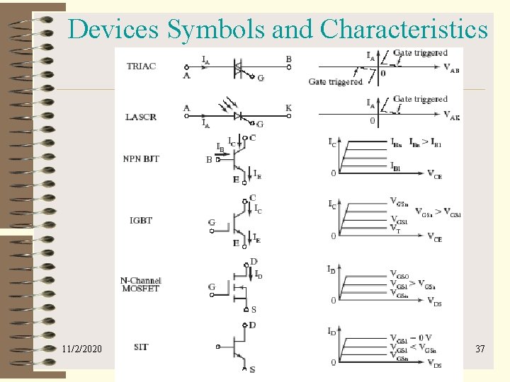 Devices Symbols and Characteristics 11/2/2020 37 