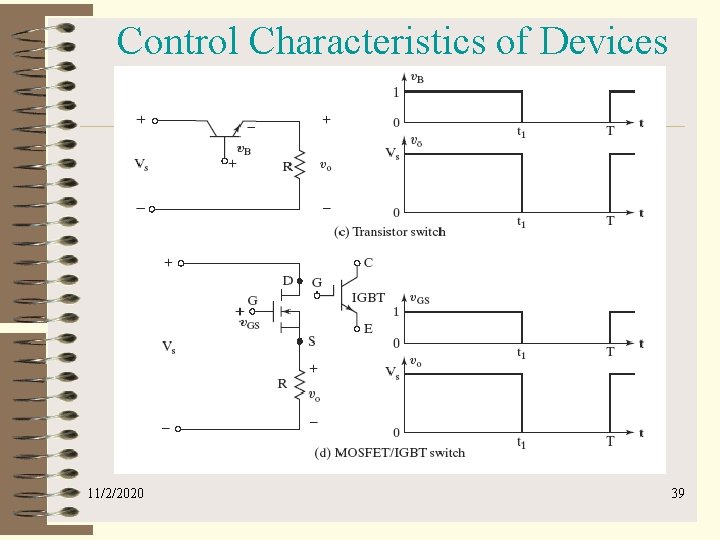 Control Characteristics of Devices 11/2/2020 39 