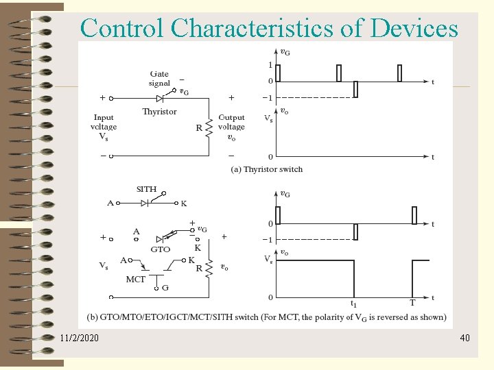 Control Characteristics of Devices 11/2/2020 40 