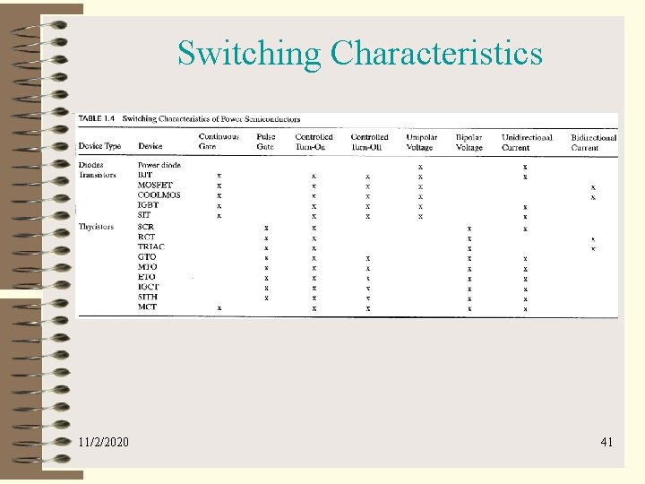 Switching Characteristics 11/2/2020 41 