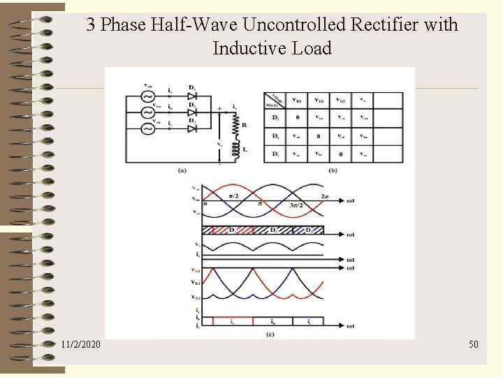 3 Phase Half-Wave Uncontrolled Rectifier with Inductive Load 11/2/2020 50 