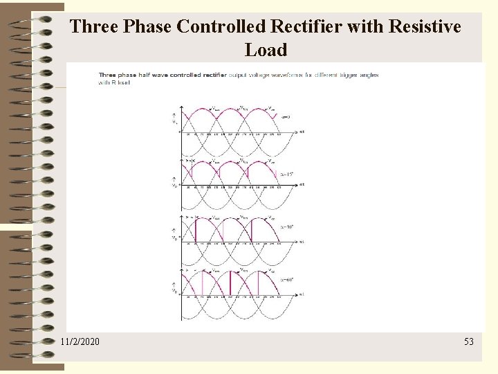 Three Phase Controlled Rectifier with Resistive Load 11/2/2020 53 