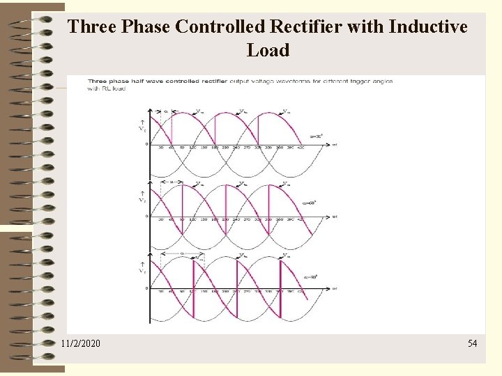Three Phase Controlled Rectifier with Inductive Load 11/2/2020 54 