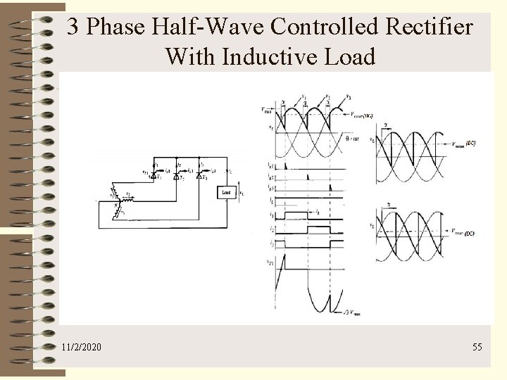 3 Phase Half-Wave Controlled Rectifier With Inductive Load 11/2/2020 55 