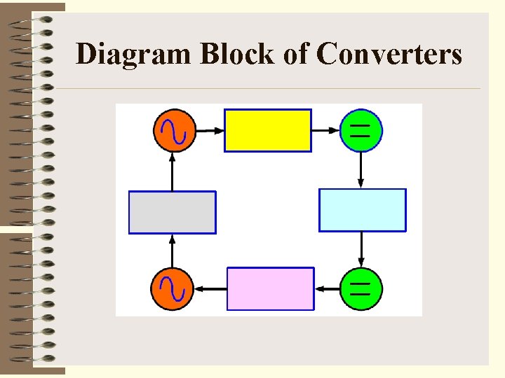 Diagram Block of Converters 