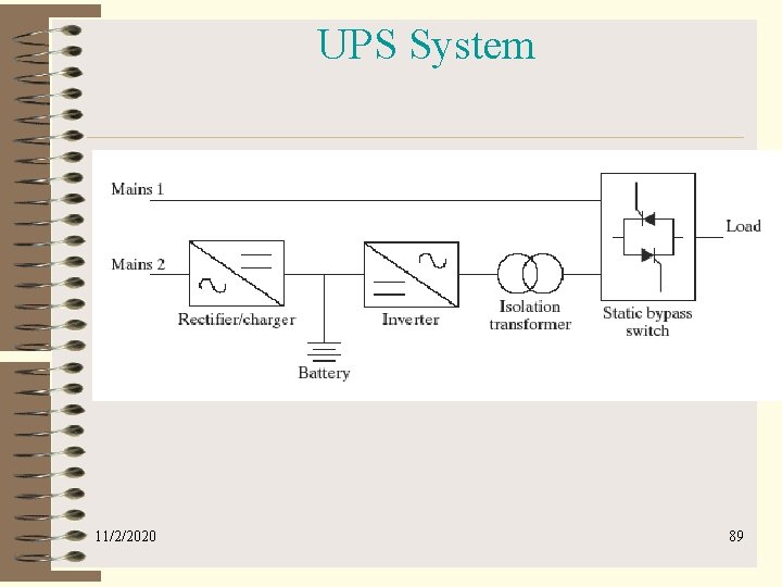 UPS System 11/2/2020 89 