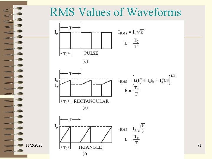 RMS Values of Waveforms 11/2/2020 91 