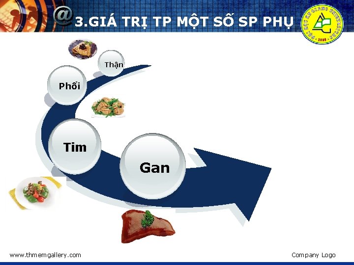 3. GIÁ TRỊ TP MỘT SỐ SP PHỤ Thận Phổi Tim Gan www. thmemgallery.