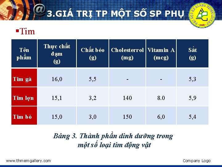 3. GIÁ TRỊ TP MỘT SỐ SP PHỤ §Tim Thực chất đạm (g) Chất