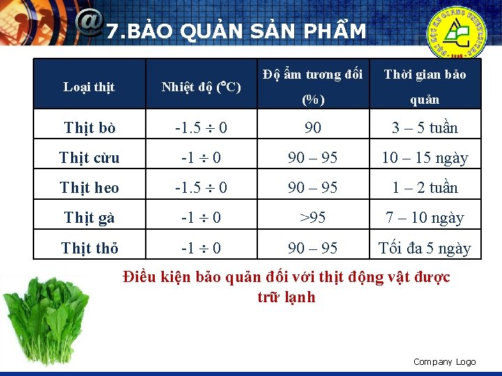 7. BẢO QUẢN SẢN PHẨM Độ ẩm tương đối Thời gian bảo (%) quản