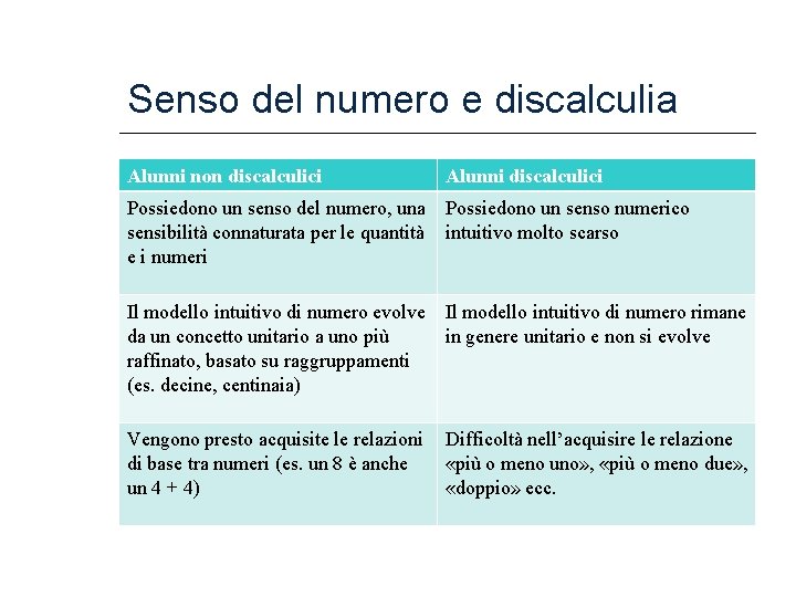 Senso del numero e discalculia Alunni non discalculici Alunni discalculici Possiedono un senso del