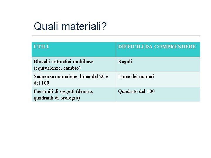 Quali materiali? UTILI DIFFICILI DA COMPRENDERE Blocchi aritmetici multibase (equivalenze, cambio) Regoli Sequenze numeriche,