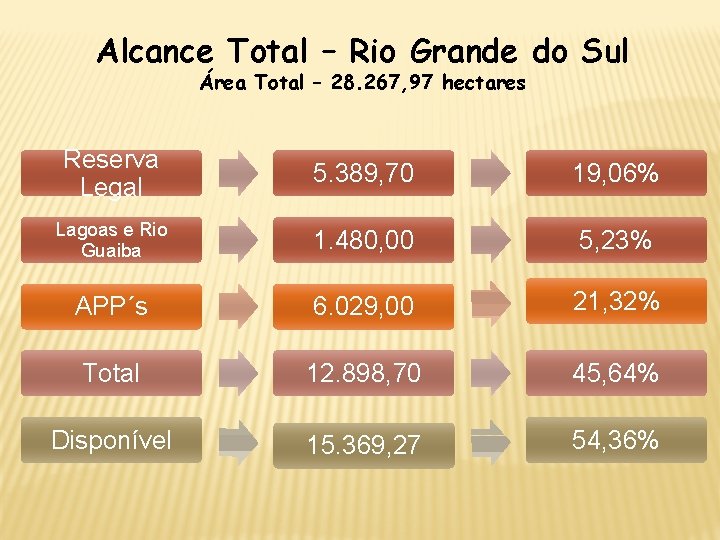 Alcance Total – Rio Grande do Sul Área Total – 28. 267, 97 hectares