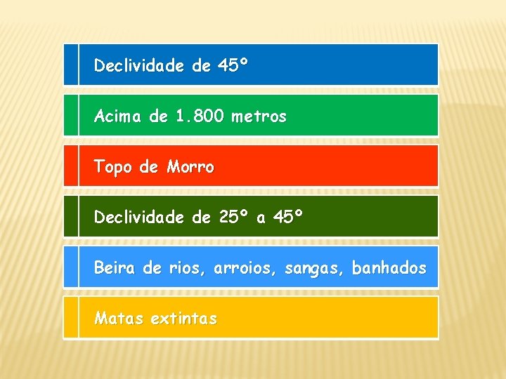 Declividade de 45º Acima de 1. 800 metros Topo de Morro Declividade de 25º