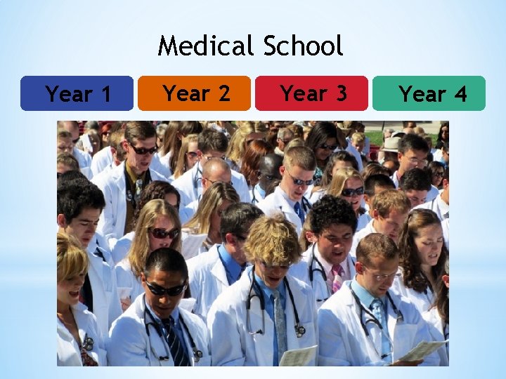 Medical School Year 1 Year 2 Year 3 Year 4 