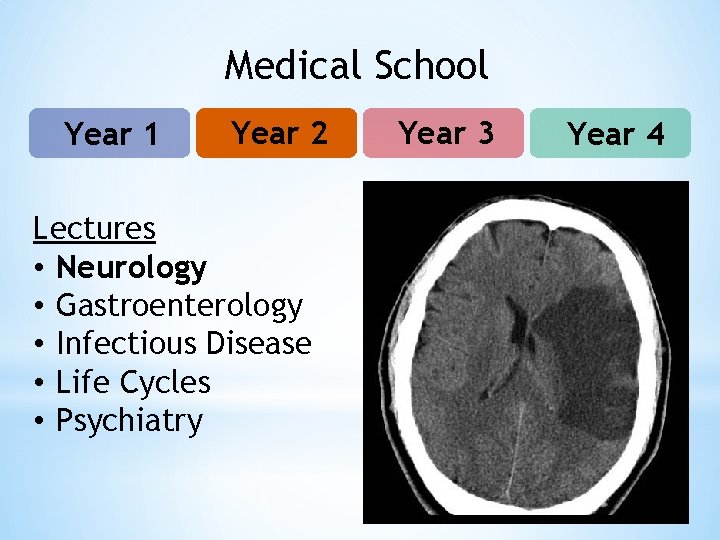 Medical School Year 1 Year 2 Lectures • Neurology • Gastroenterology • Infectious Disease