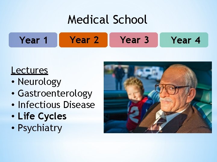 Medical School Year 1 Year 2 Lectures • Neurology • Gastroenterology • Infectious Disease