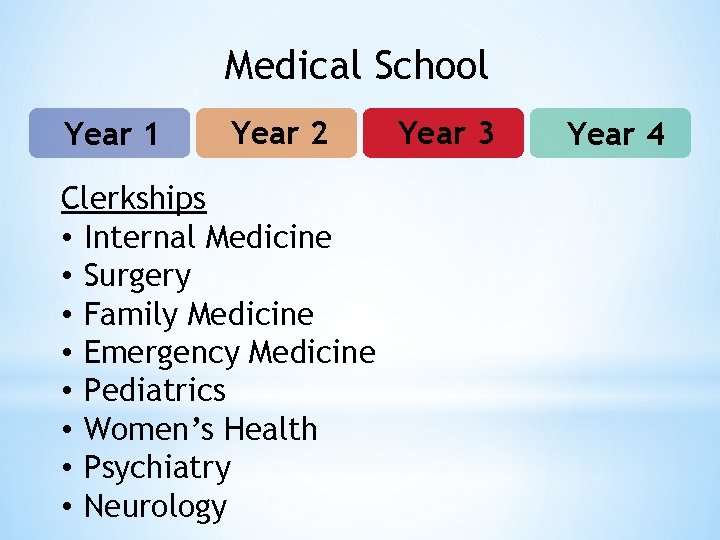 Medical School Year 1 Year 2 Clerkships • Internal Medicine • Surgery • Family